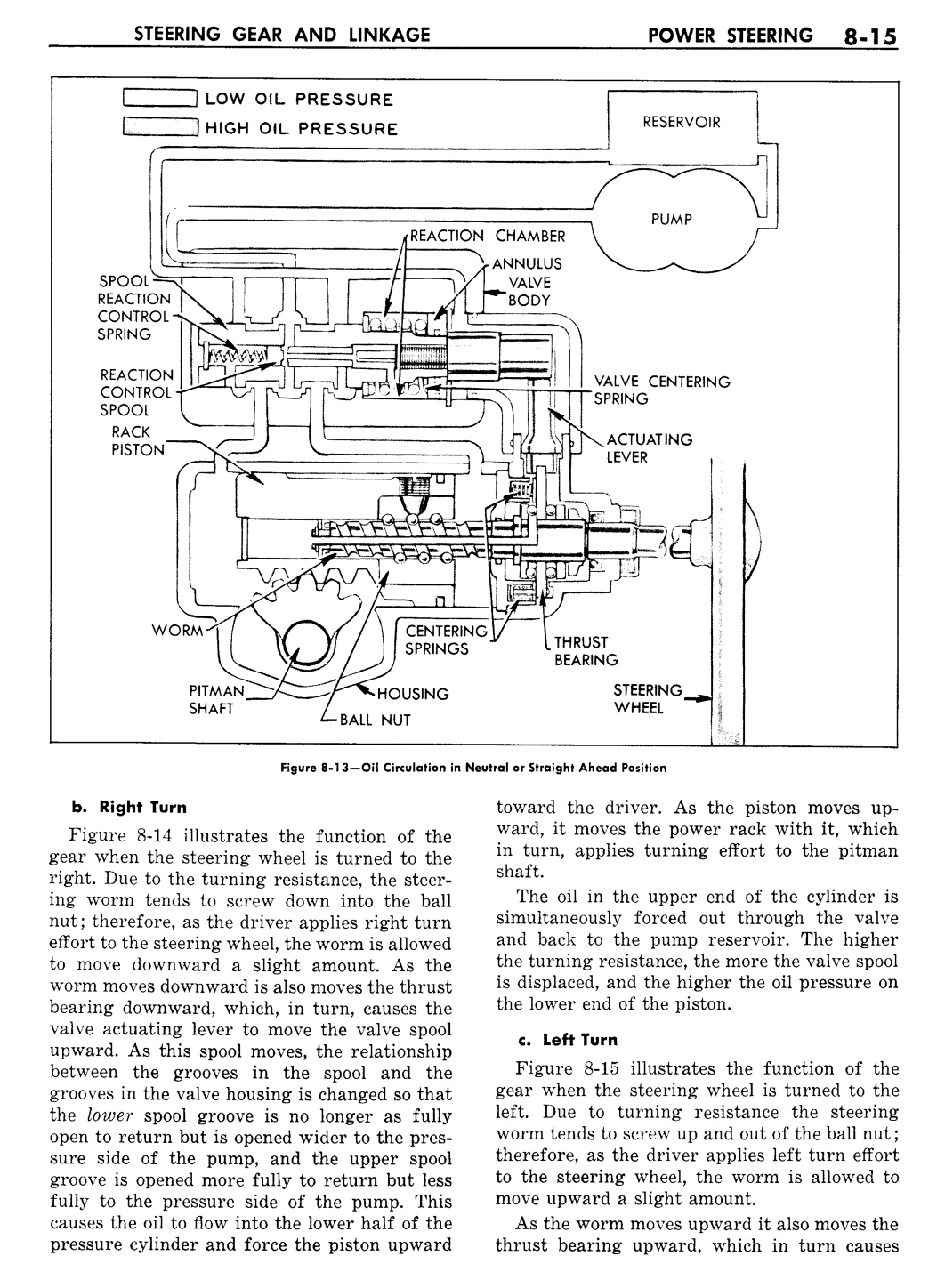 n_09 1957 Buick Shop Manual - Steering-015-015.jpg
